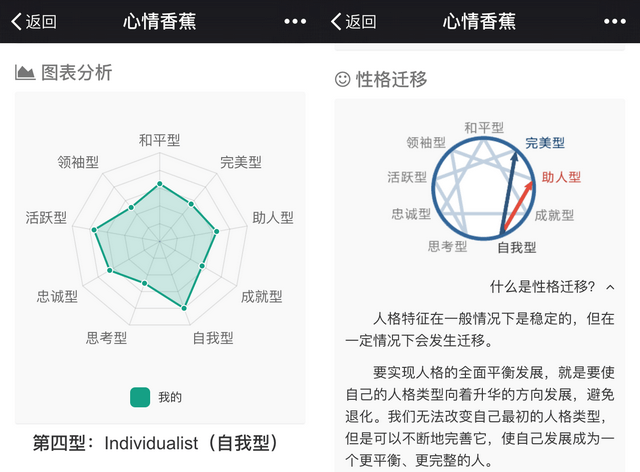 九型人格測試